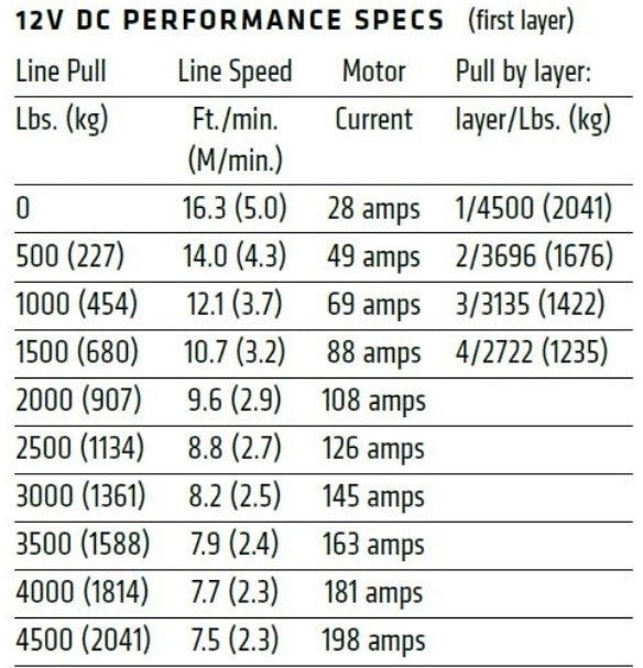 Product of Warn 101240 Winch