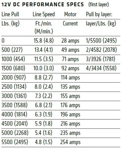 Product of Warn 101155 Winch