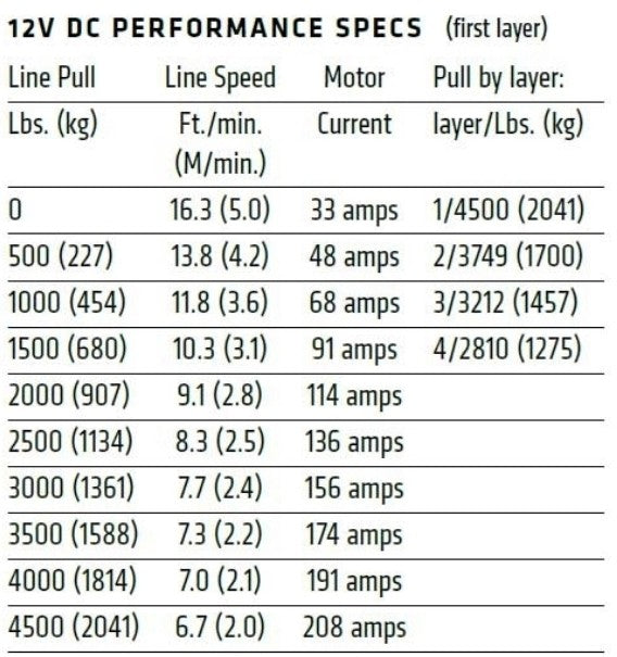 Product of Warn 101145 Winch