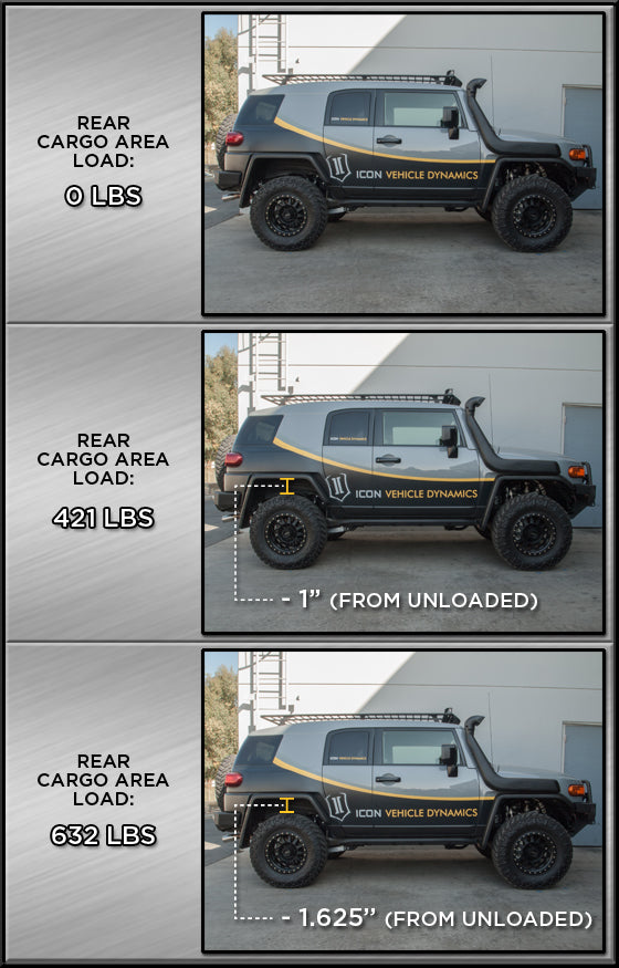 Product of Icon Vehicle Dynamics 52800 Coil Spring