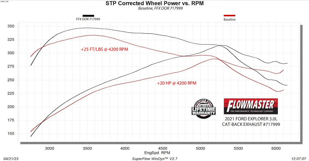 Product of Flowmaster 717999 Exhaust System Kit