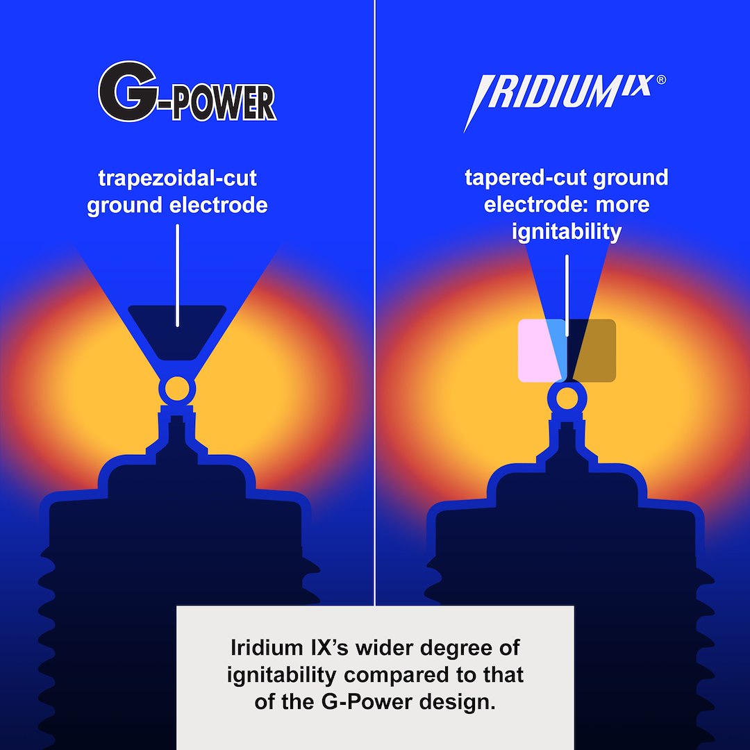 Product of Ngk Spark Plugs 95332 Spark Plug