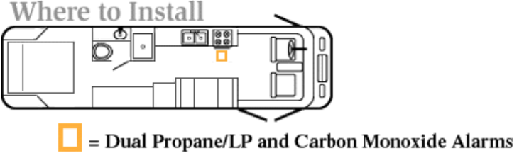 Product of Mti Industry 45-741 Carbon Monoxide/ Propane Leak Detector