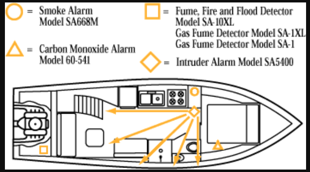 Product of Mti Industry 62-542-Wt-Marine Carbon Monoxide Detector