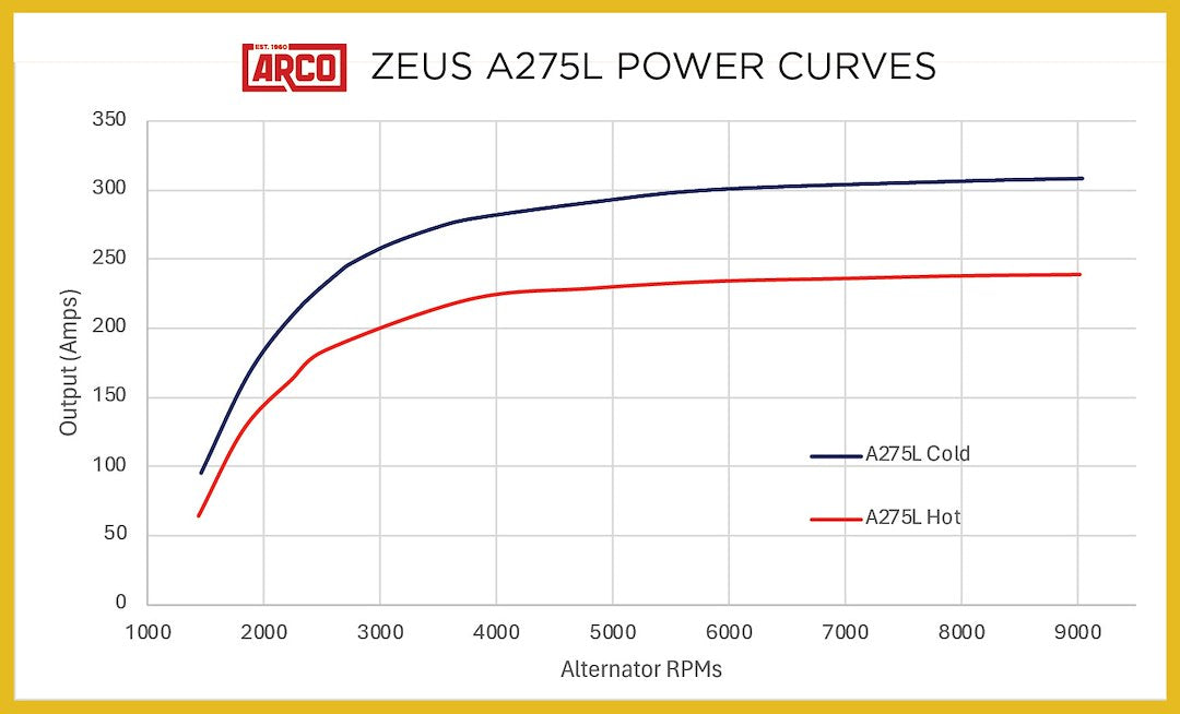 Product of Arco Marine A275l-12-Df315-Ex-49k6 Alternator/ Generator