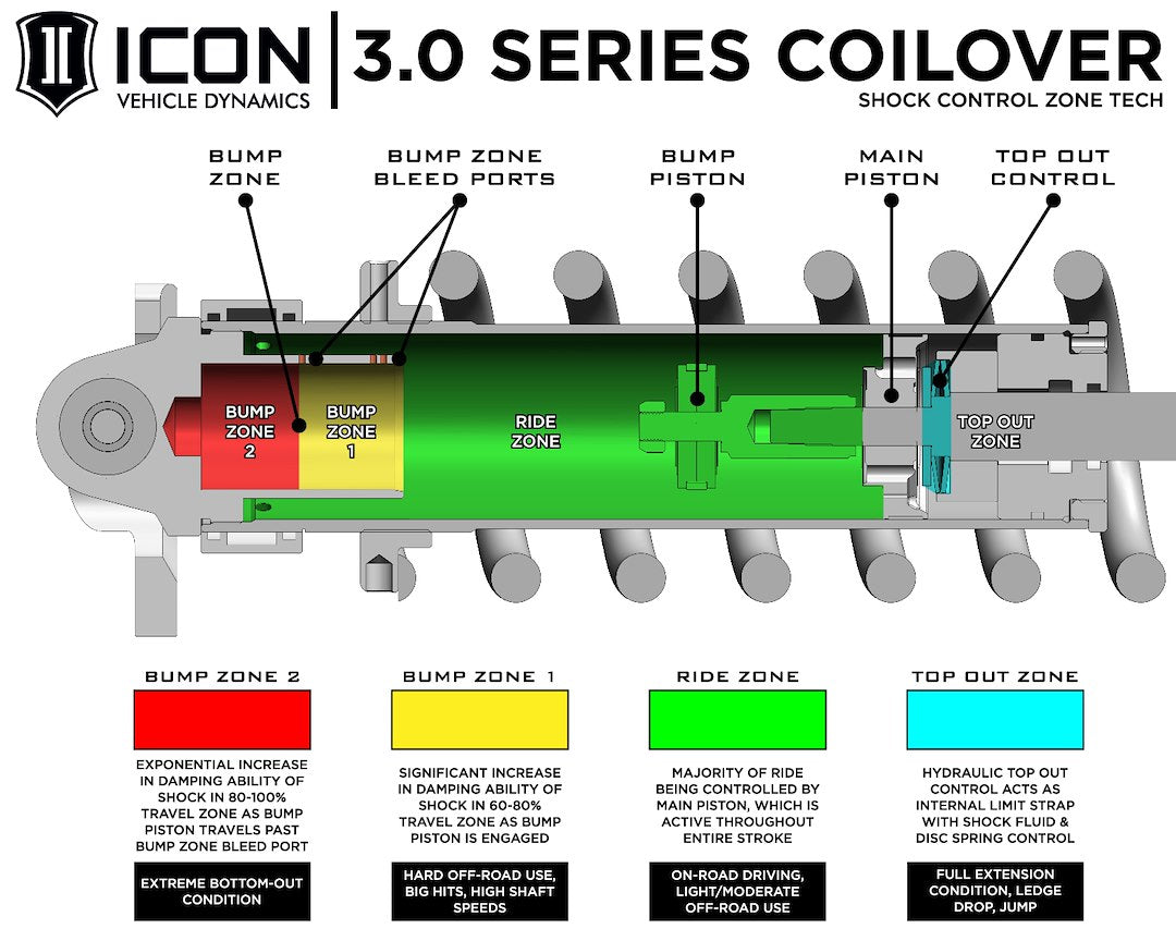 Product of Icon Vehicle Dynamics 58775e Coil Over Shock Absorber