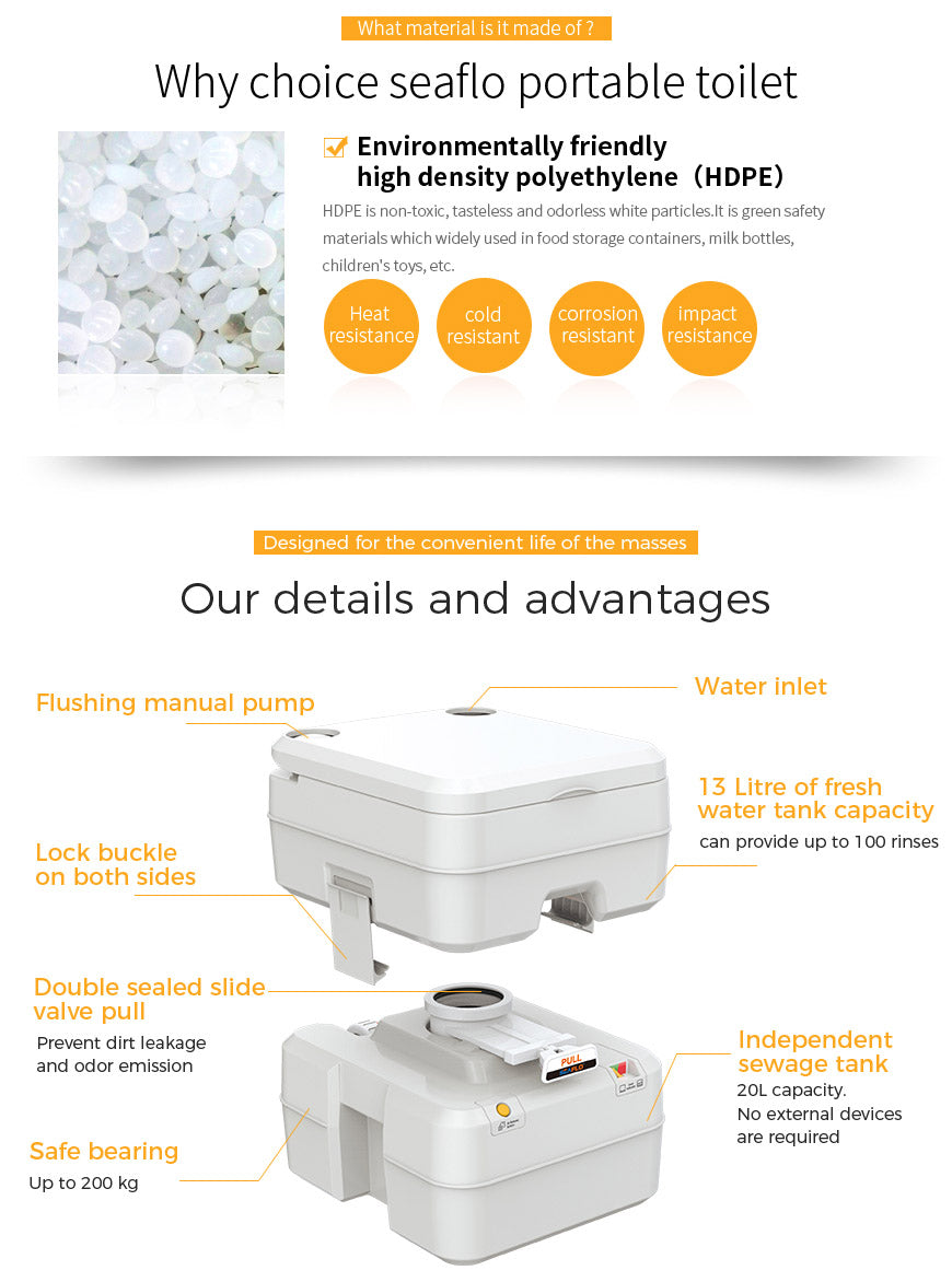 Product of Seaflo Sfpt-20-02 Toilet