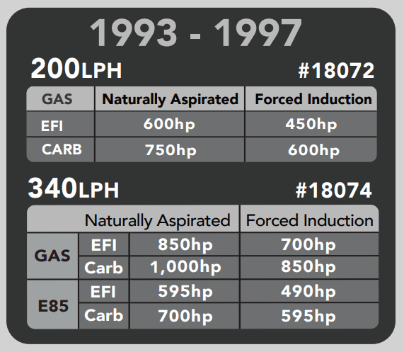 Product of Aeromotive Fuel System 18072 Fuel Pump Electric