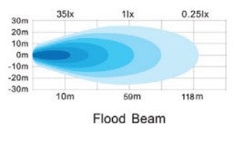 Product of Go Rhino 750200321fcs Driving/ Fog Light
