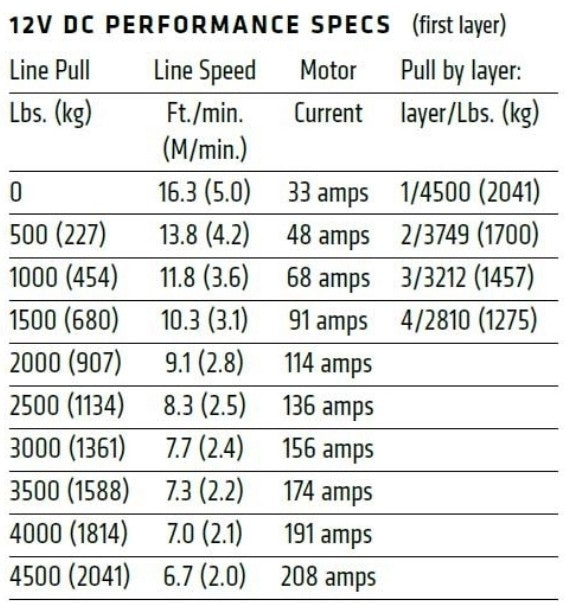 Product of Warn 101140 Winch