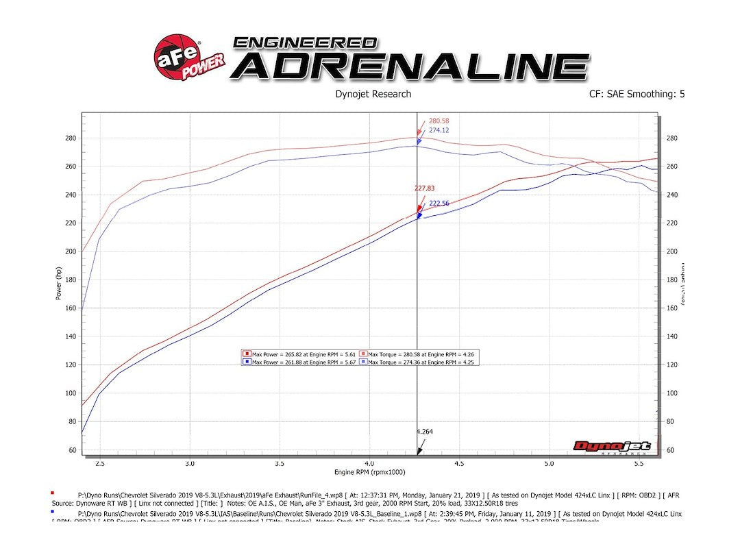 Product of Advanced FLOW Engineering 49-34139-B Gemini XV Cat-Back System Single Exhaust System Kit