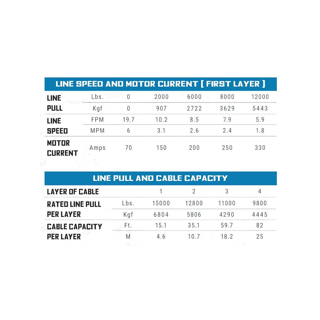 Product of Superwinch 1515000 15000 Pound Vehicle Recovery Winch