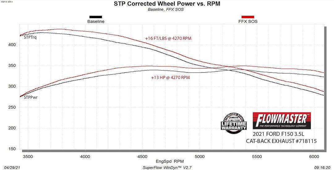 Product of Flowmaster 718115 FlowFX Cat-Back System Single Exhaust System Kit
