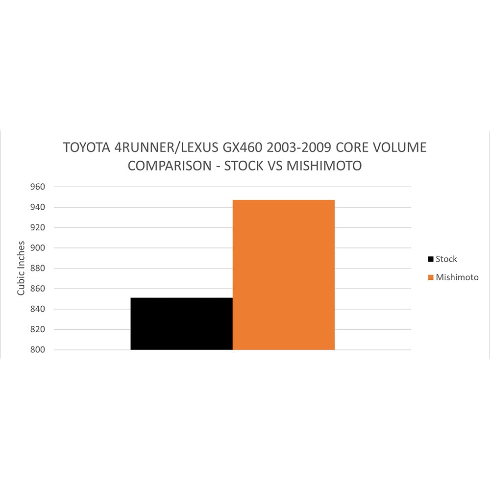 Mishimoto Mmrad-4run-03 Radiator||mmrad-4run-03 Eng Chart 1 - 1000x1000.Jpeg||94||m1nmrad4run03||1592469