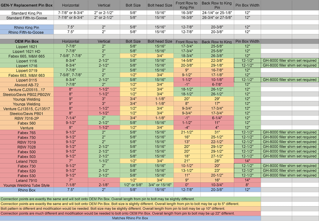 Product of Gen-Y Hitch Gh-8055al Gooseneck Trailer Coupler
