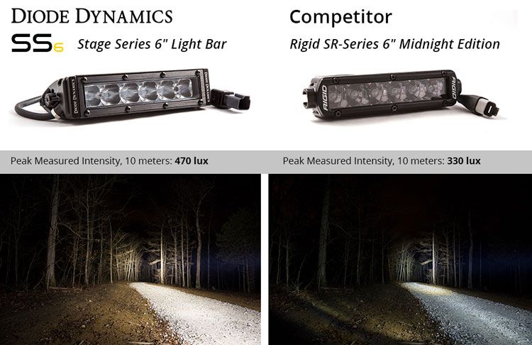 Product of Diode Dynamics DD5014S Light Bar