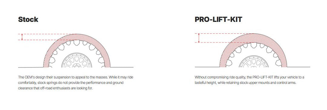 Product of Eibach E30-27-012-02-22 Lift Kit Suspension