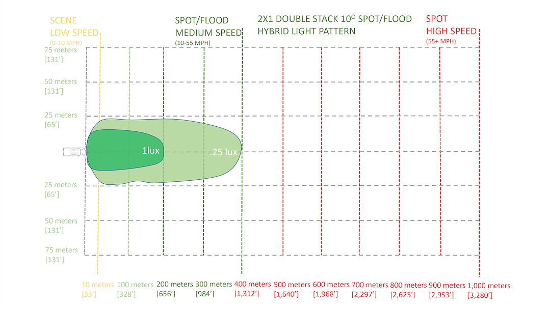 Product of mPower EMPR10039-WW Driving/ Fog Light