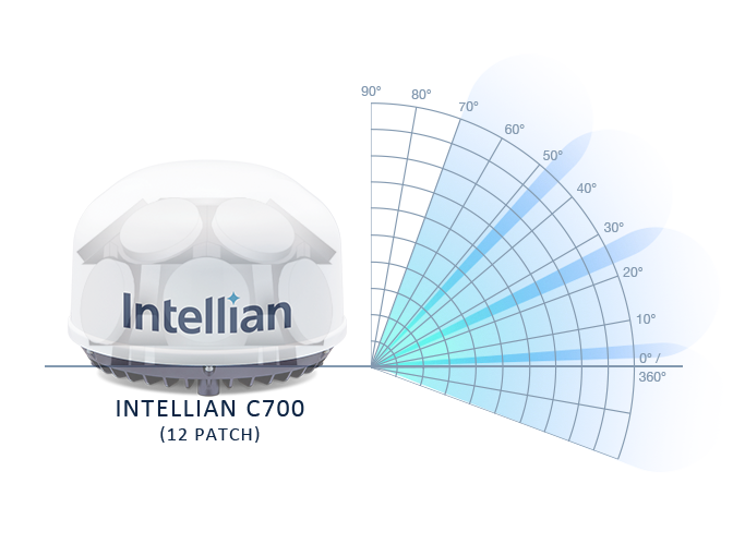 Product of Intellian C1-70-A00s Satellite Telephone