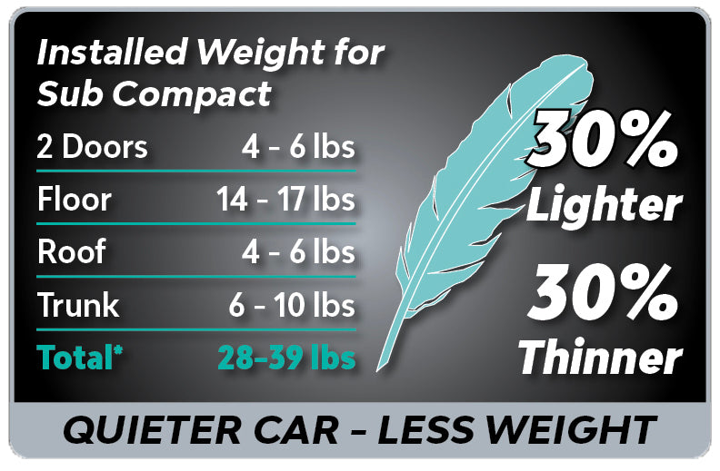 Product of Dynamat 10612 Sound Dampening Kit