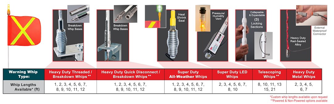 Driver Industrial Opco Llc 519.343-Rca Warning Whip Base||guide-Sw-Powered-Whipbaseguide-Reva.Jpg||87||drv519343rca||2249131