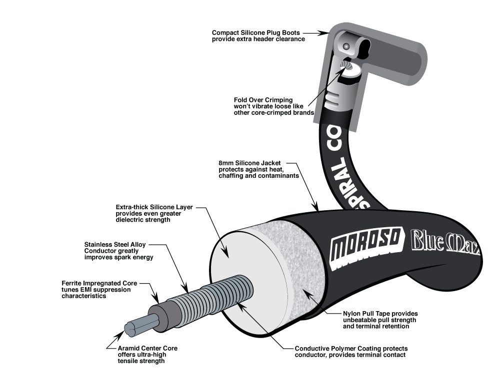 Product of Moroso Performance 73233 Spark Plug Wire Set