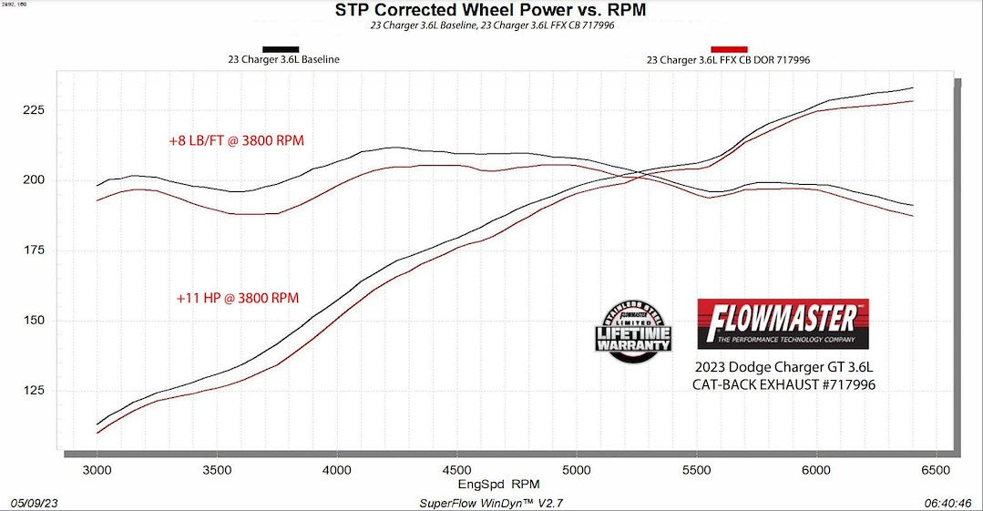 Product of Flowmaster 717996 FlowFX Cat-Back System Dual Exhaust System Kit