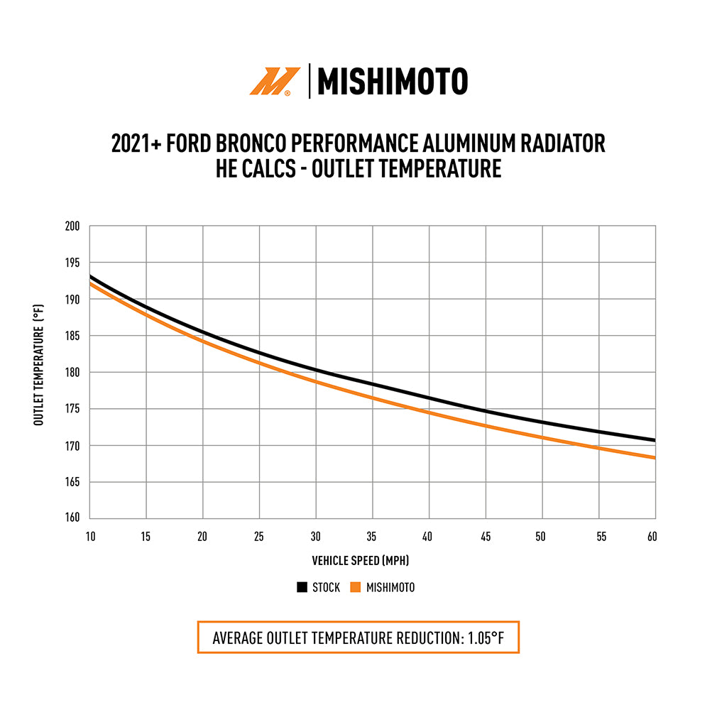 Product of Mishimoto Mmrad-Br-21 Radiator