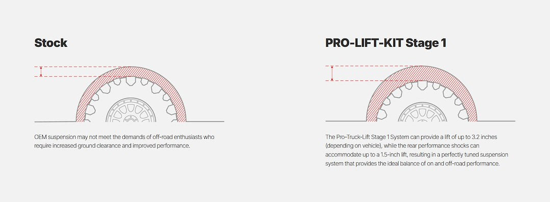 Product of Eibach E80-35-048-01-22 Leveling Kit Suspension 3 Inch Coil Springs