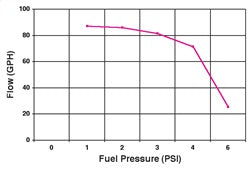 Product of Holley Performance 12-801-1 Fuel Pump Electric