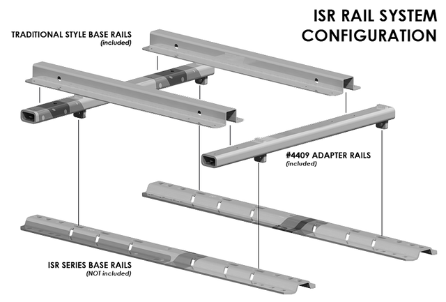 Product of Pullrite 4409 Fifth Wheel Trailer Hitch Conversion Kit