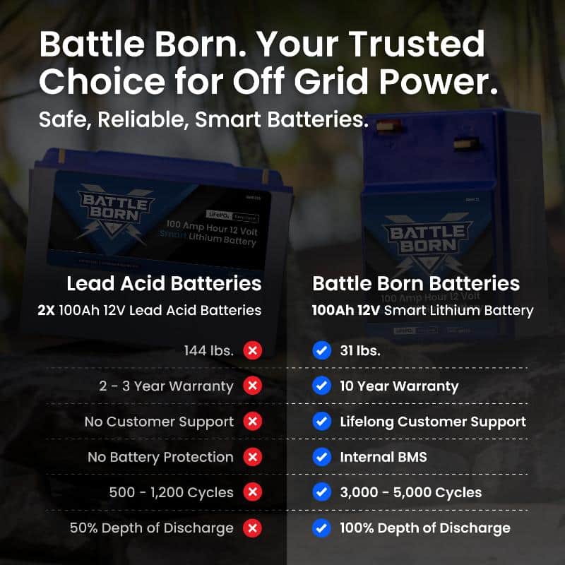 Battle Born Batteries Bbgc2i Battery||bbgc2i-Product-Thumbnail-Image_Comparison.Jpg||91||bbbbbgc2i||1683556