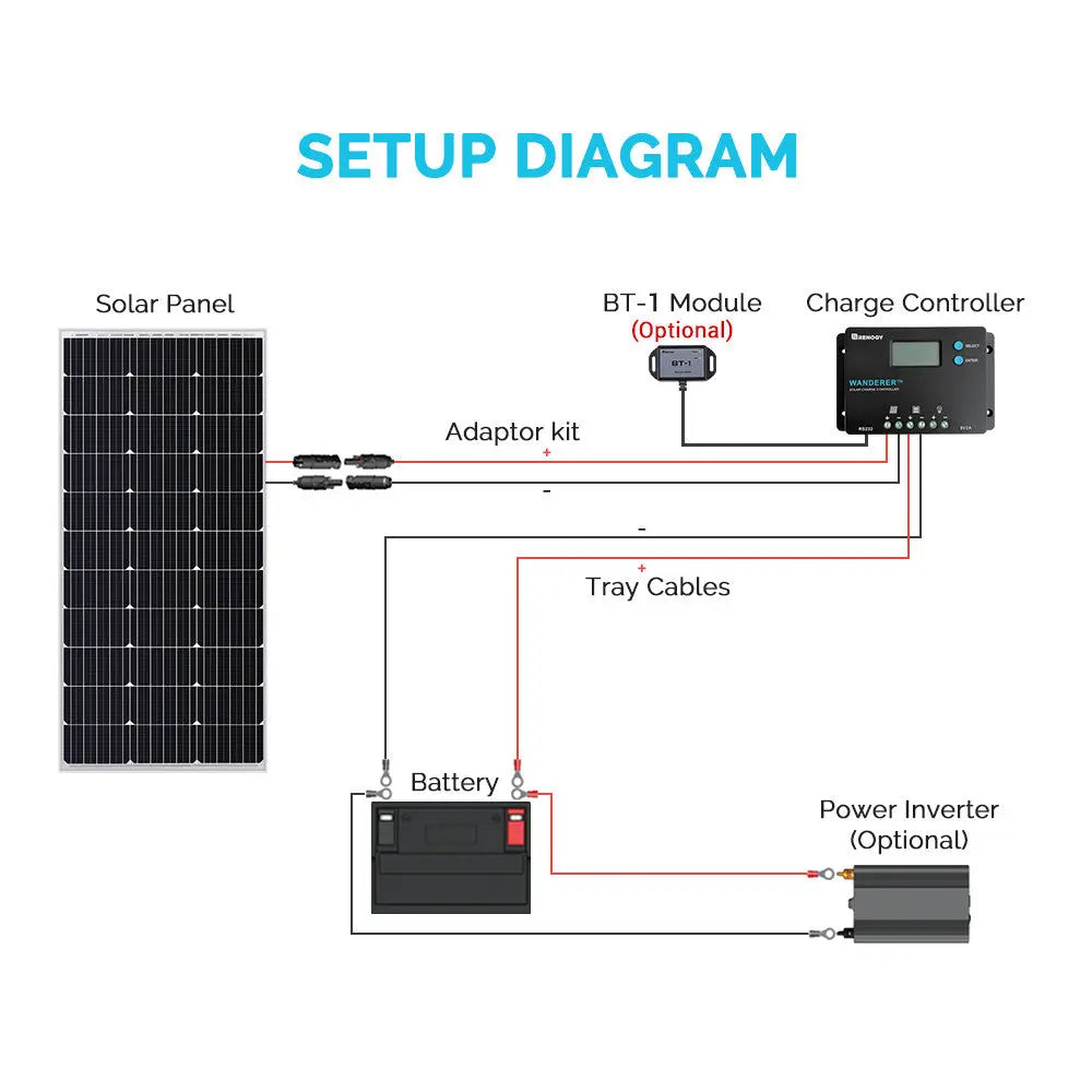 Renogy Rng-Ctrl-Wnd10-G1-Us Battery Charger Controller||rng-Ctrl-Wnd10-G1-Us_10.Jpg||95||ren0029953||2259259