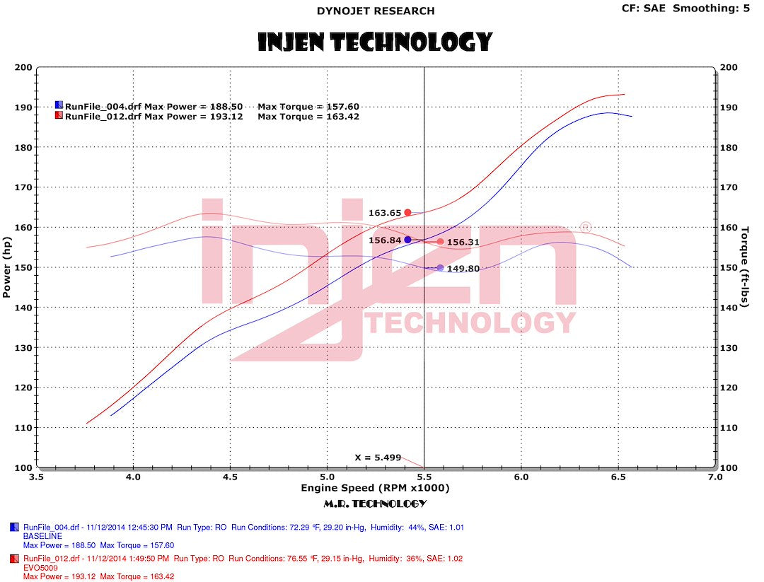 Injen Technology Evo5009c Cold Air Intake||||93||i24evo5009c||2022390