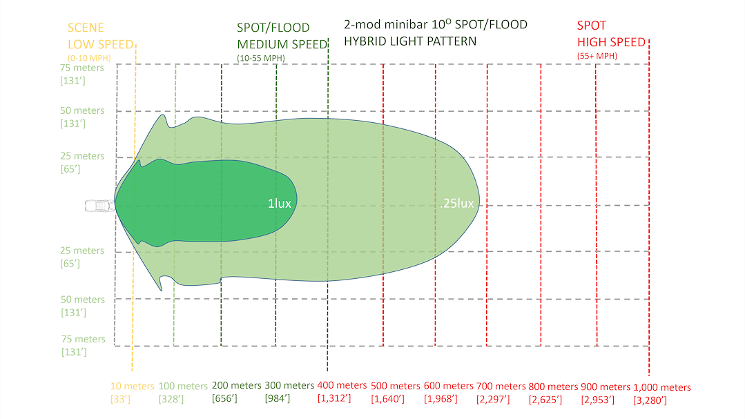 Product of mPower EMPLR00007 Light Bar