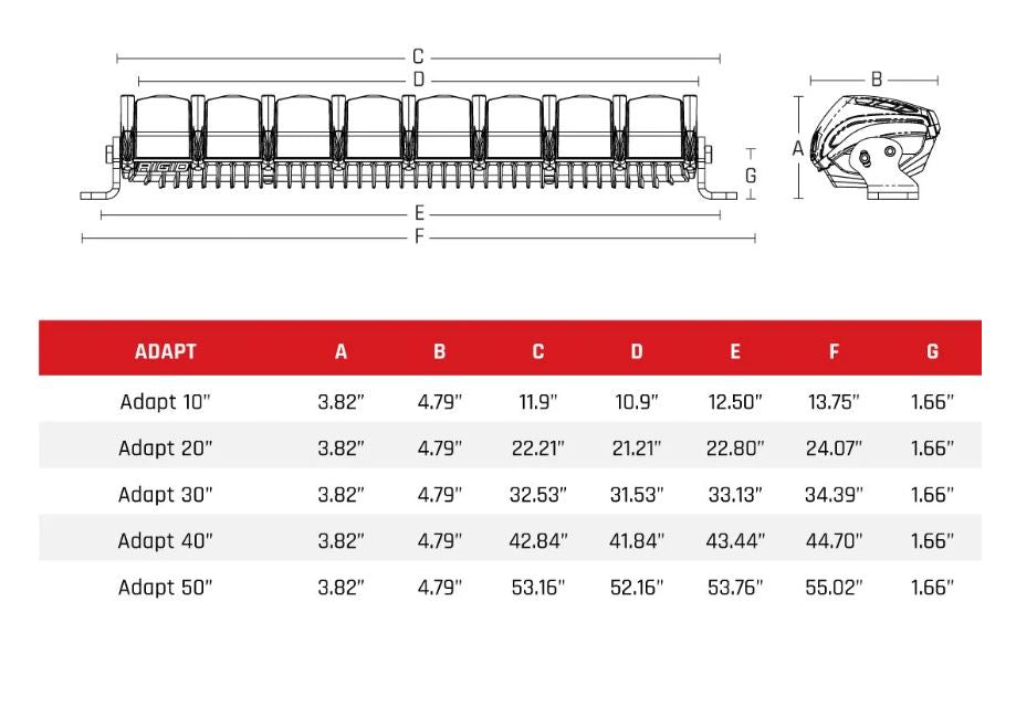 Product of Rigid Lighting 220413 Light Bar