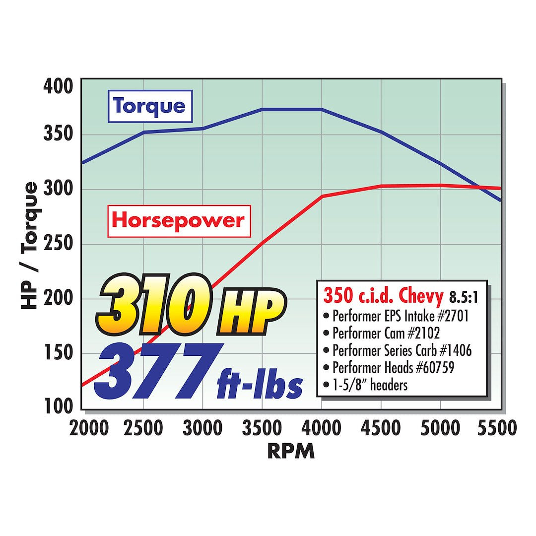 Product of Edelbrock 2701 Intake Manifold