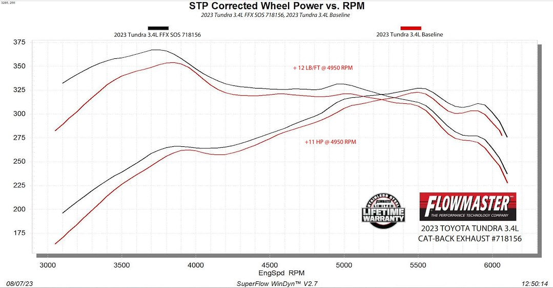 Product of Flowmaster 718156 FlowFX Cat-Back System Dual Exhaust System Kit