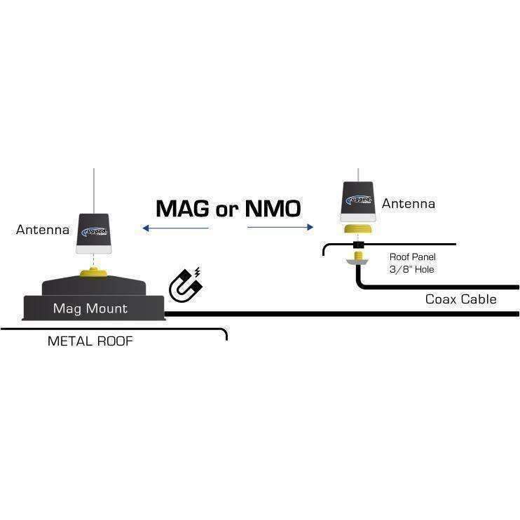Rugged Radios Uni-Mag Antenna Mount||||95||rgrunimag||1916120