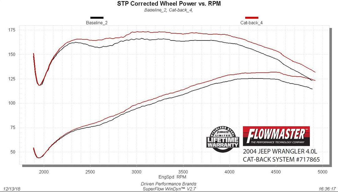 Product of Flowmaster 717865 FlowFX Cat-Back System Single Exhaust System Kit