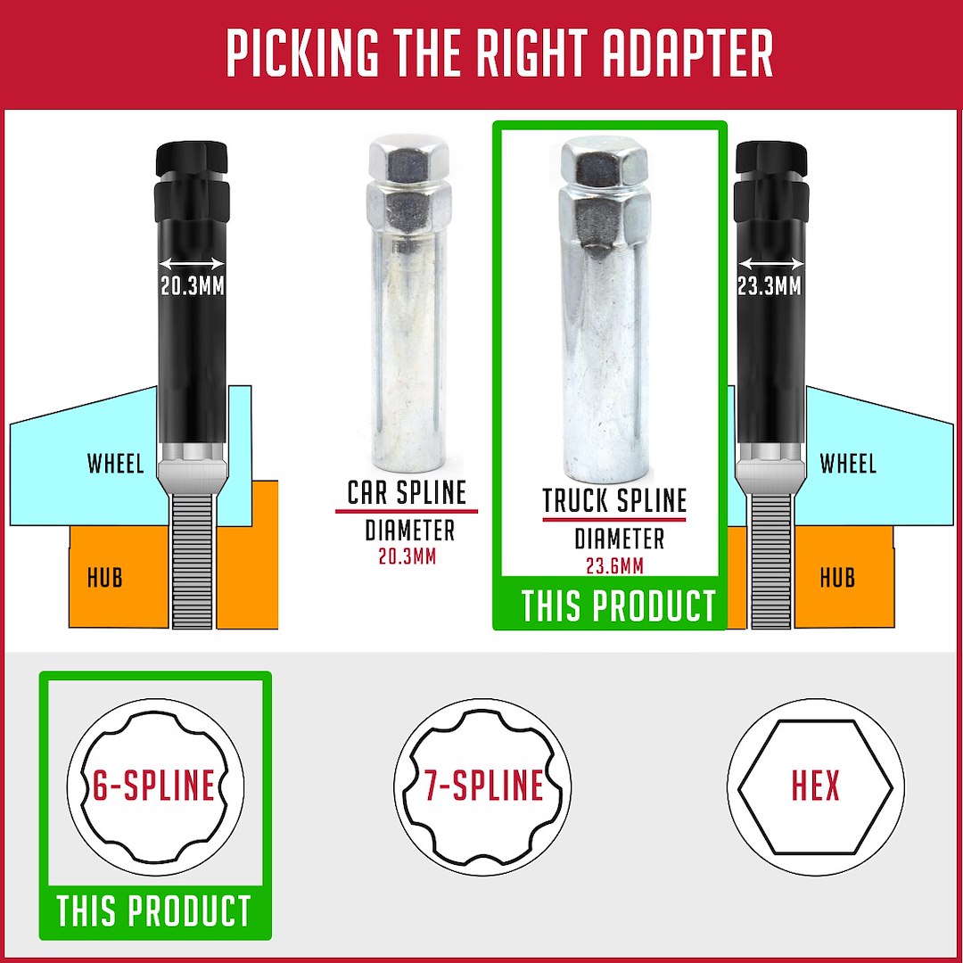 Product of Coyote Wheel Accessories 11497 Lug Nut Wrench Adapter