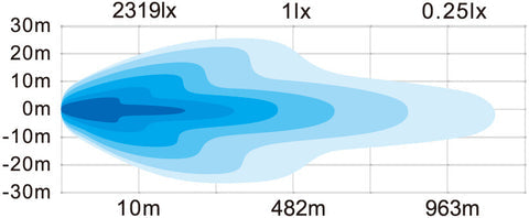 Product of DV8 Offroad BE20EW200W Light Bar