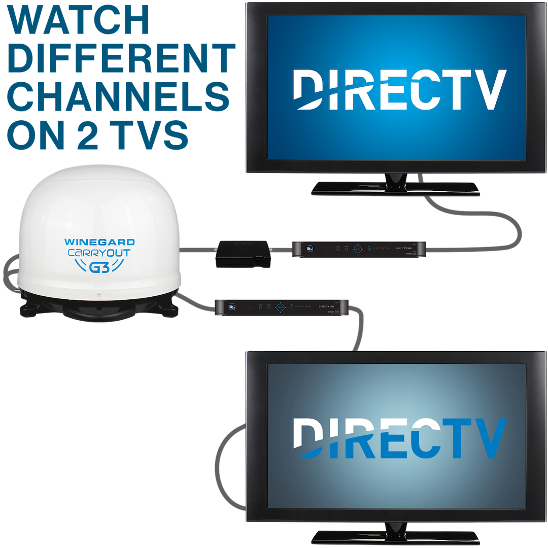 Product of Winegard Gm-9000 Satellite Tv Antenna