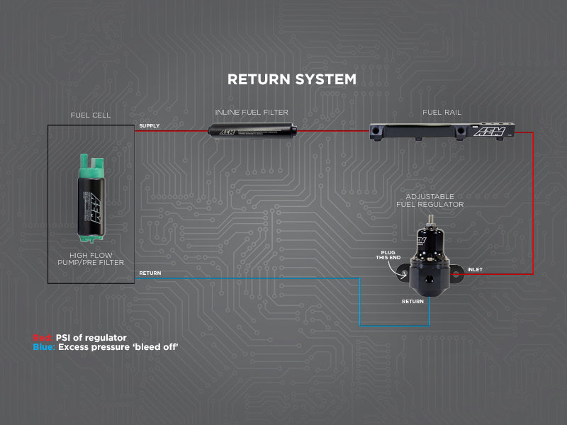 Product of Aem Electronics 25-302bk Fuel Pressure Regulator