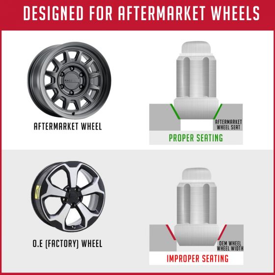 Coyote Wheel Accessories 251645 Lug Nut||infographic-Spline-2_2_3.Jpg||86||rev251645||1500839