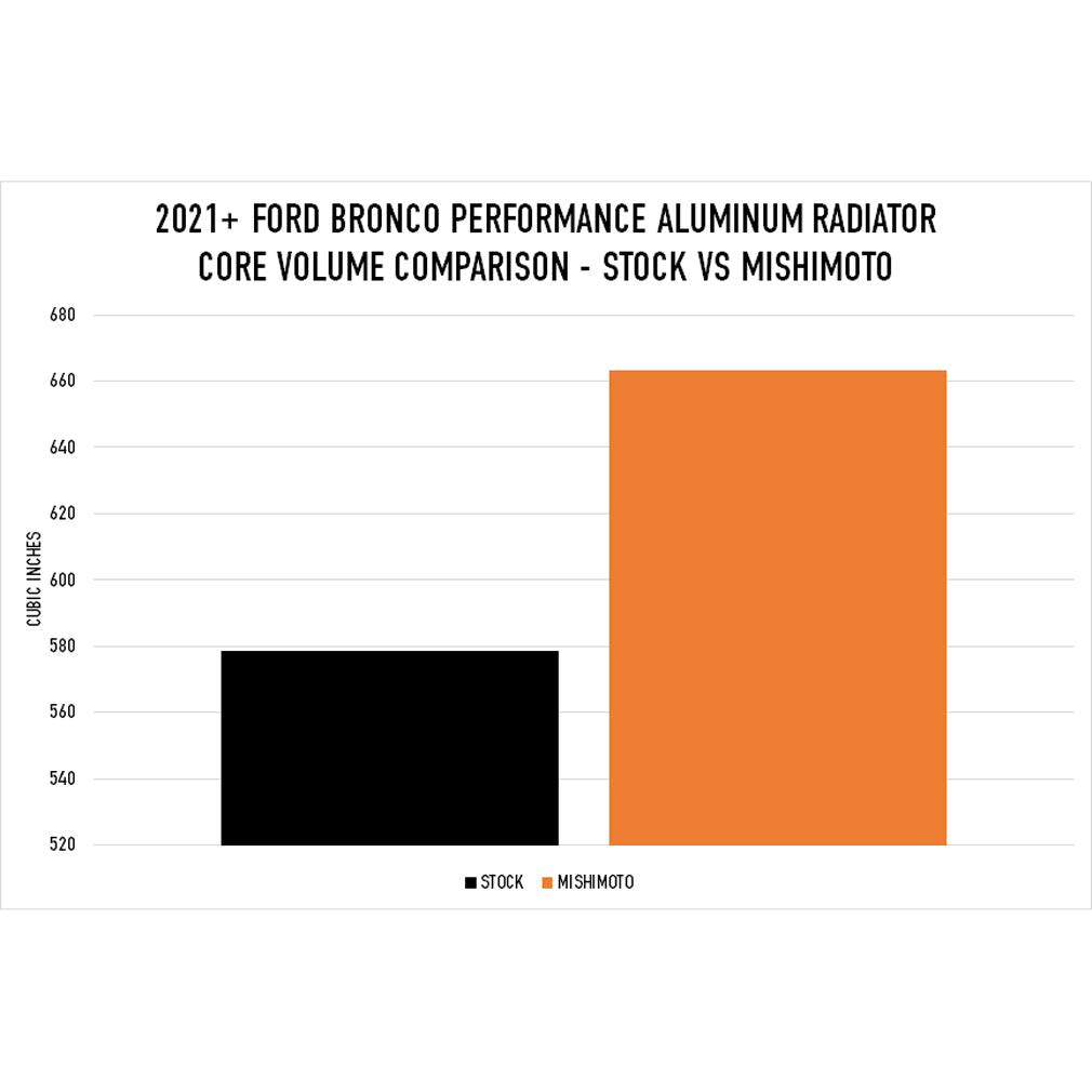Product of Mishimoto Mmrad-Br-21 Radiator