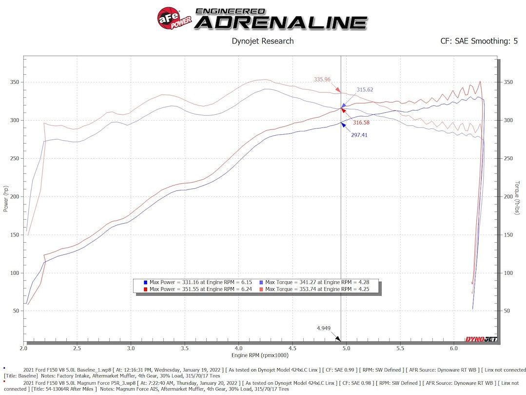 Product of Advanced FLOW Engineering 54-13064R Cold Air Intake w/ Filter