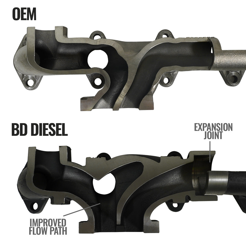 Product of Bd Diesel 1045965 Exhaust Manifold