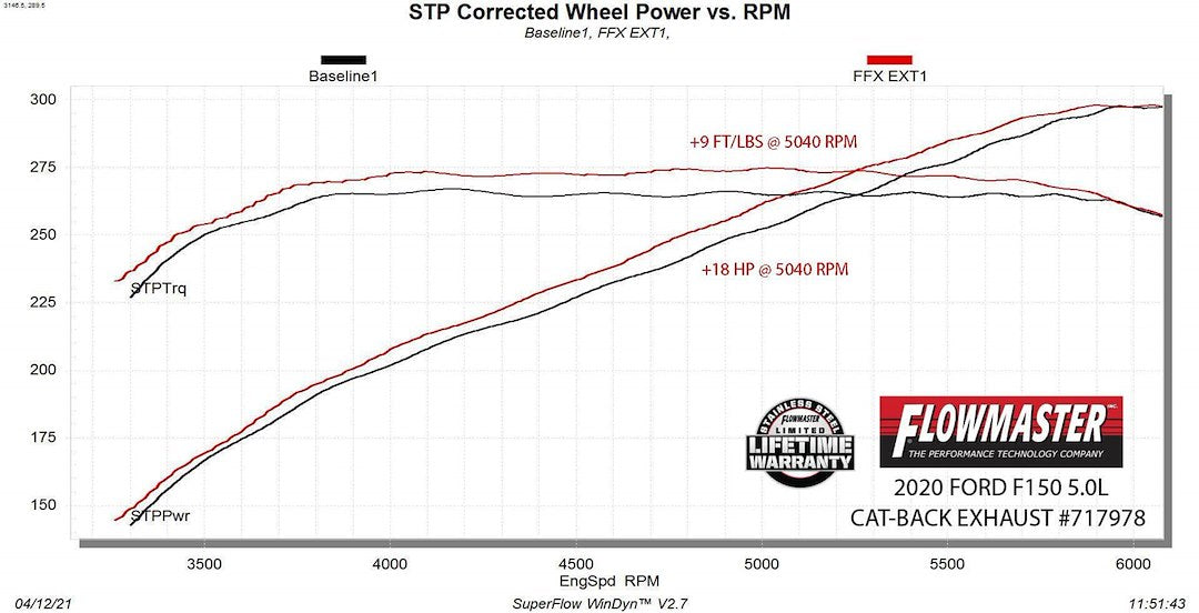 Product of Flowmaster 717978 FlowFX Extreme Cat-Back System Single Exhaust System Kit
