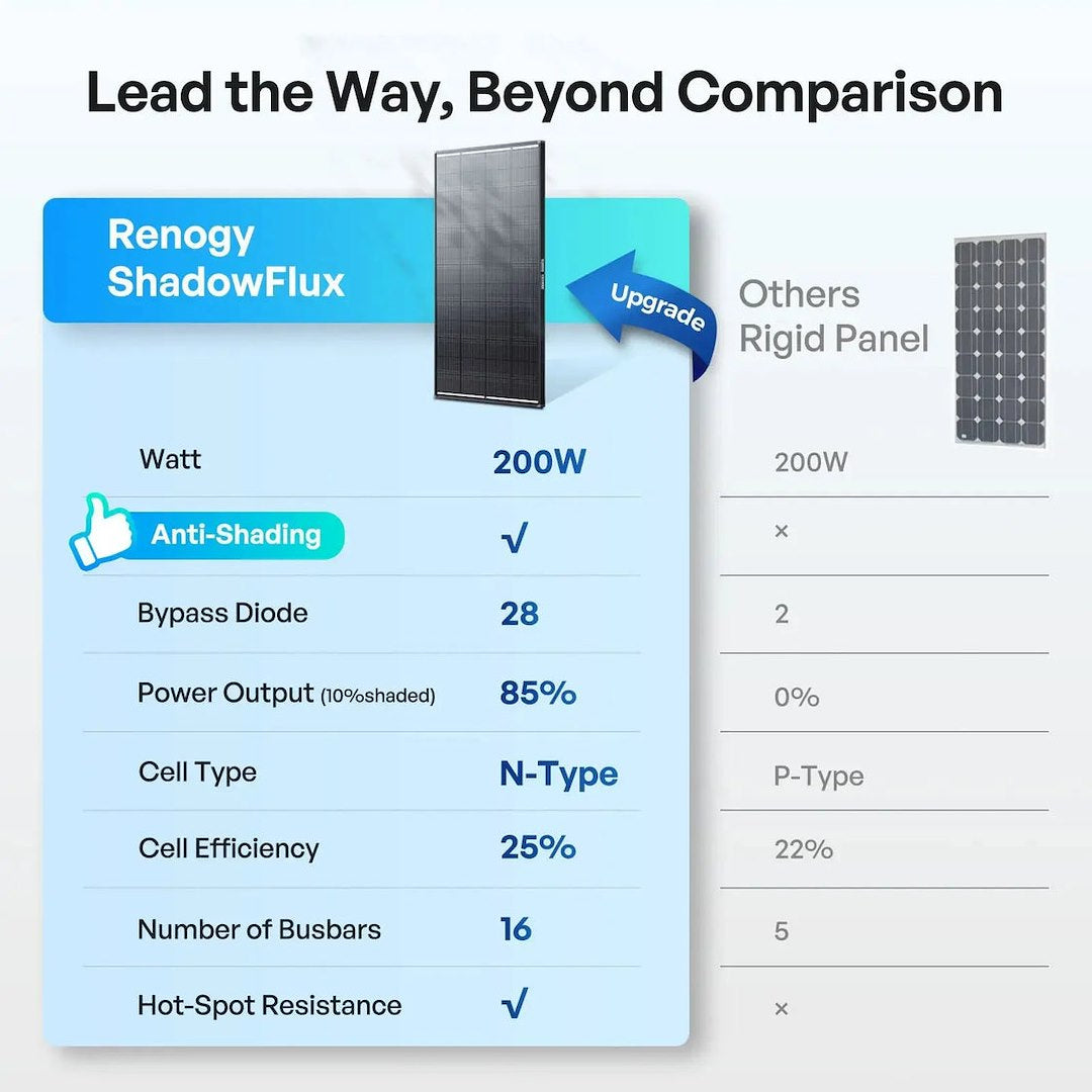 Renogy Rsp200dc-Asr-G1-Us Solar Panel||rsp200dc-Asr-G1-Us_12.Jpg||95||ren5229723||2259386